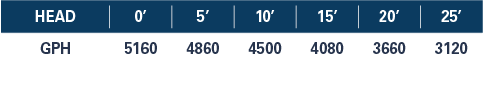 92151 Performance Curve