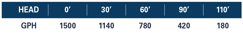 90050 Performance Curve