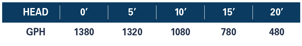 91012 Performance Curve