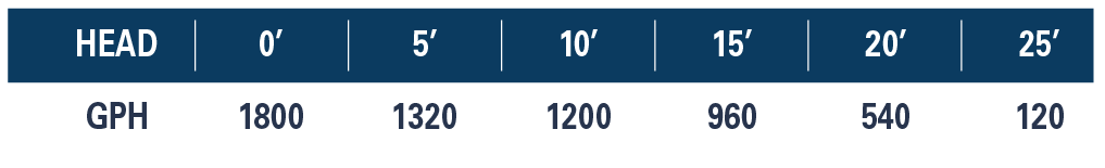 91270 Performance Curve