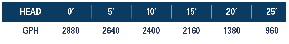 91370 Performance Curve