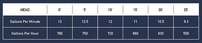 94105 Performance Curve